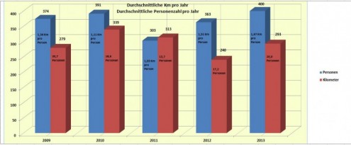 statistik